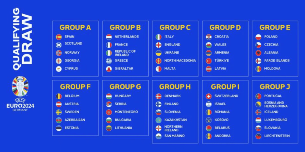 Fußball-Europameisterschaft Tabelle: Aktuelle Infos und Bedeutung